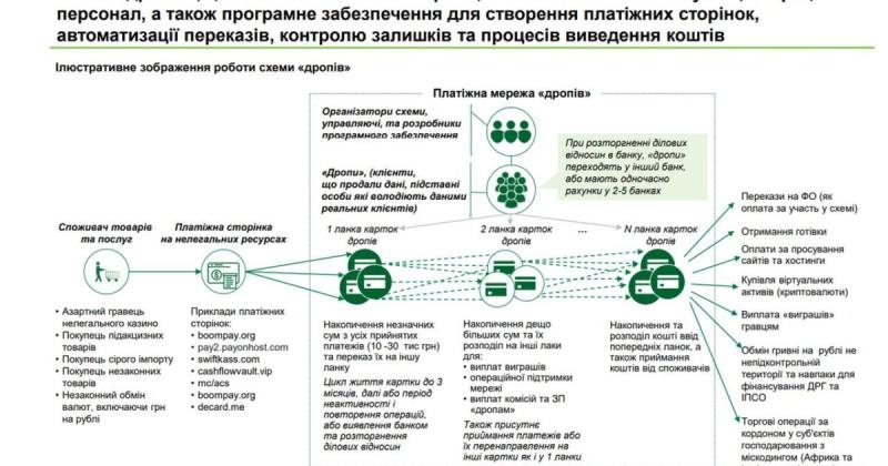 Южаніна: Що не так із рішенням влади про заборону прямих грошових переказів?